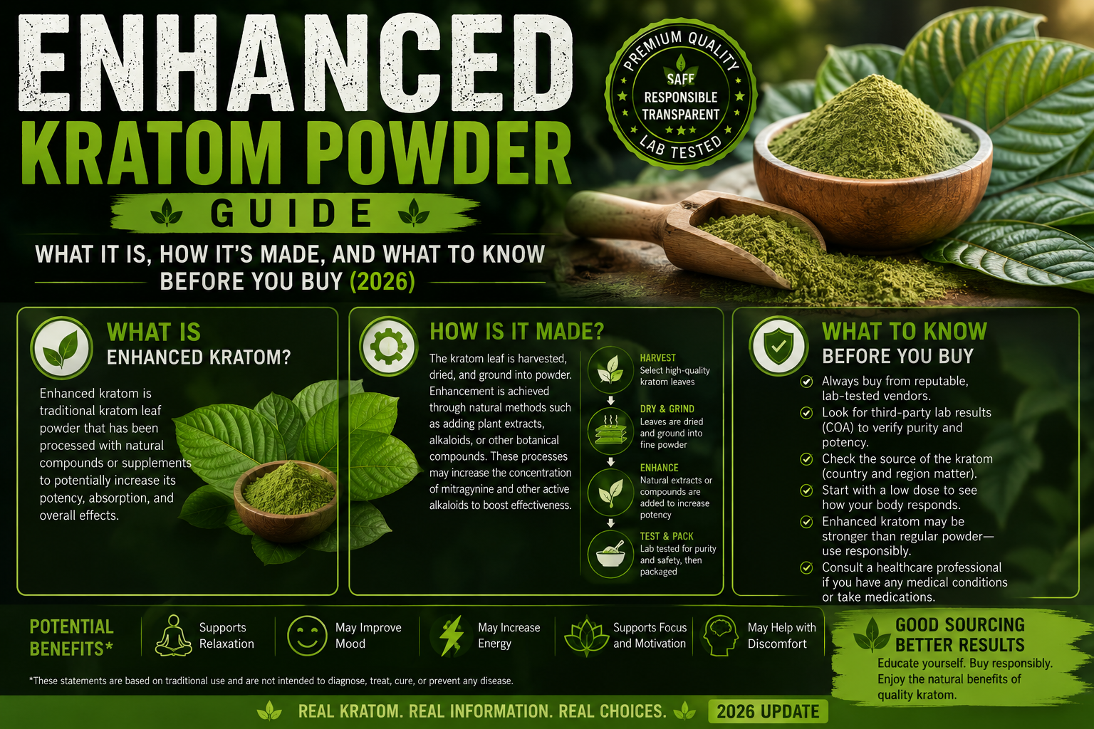 Enhanced Kratom Powder Guide