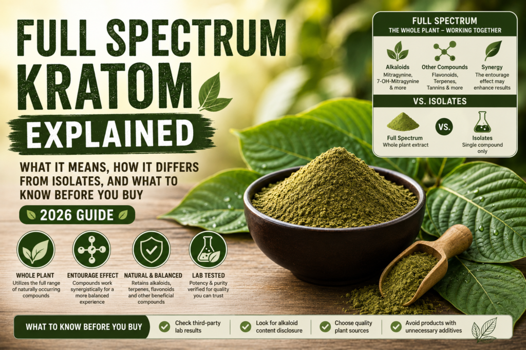 Full Spectrum Kratom