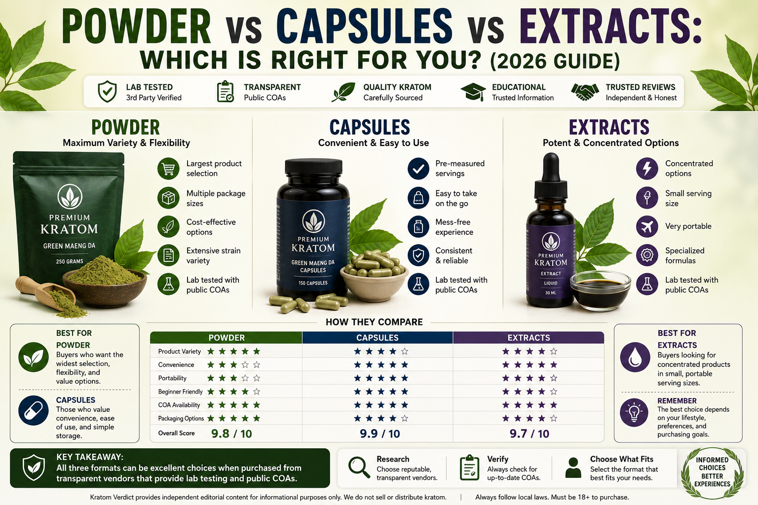 Powder vs Capsules vs Extracts