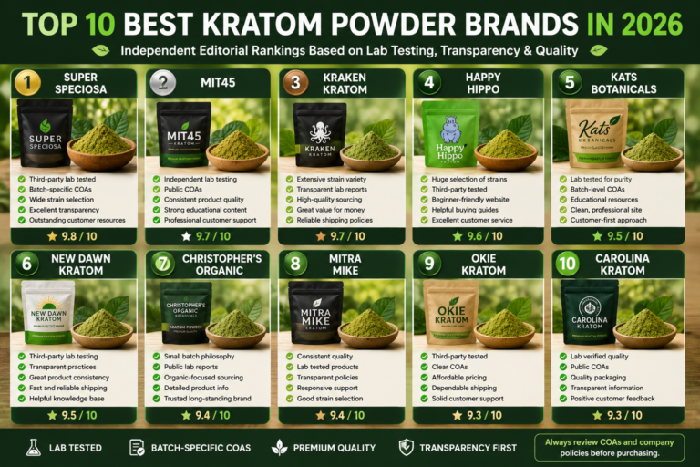 Best Kratom Powder Brands
