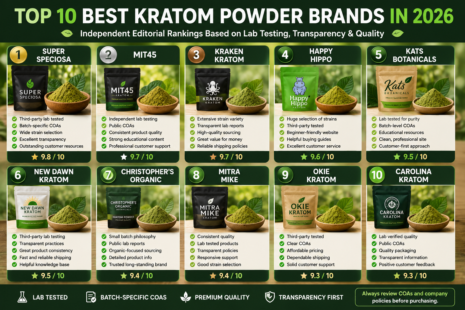 Best Kratom Powder Brands