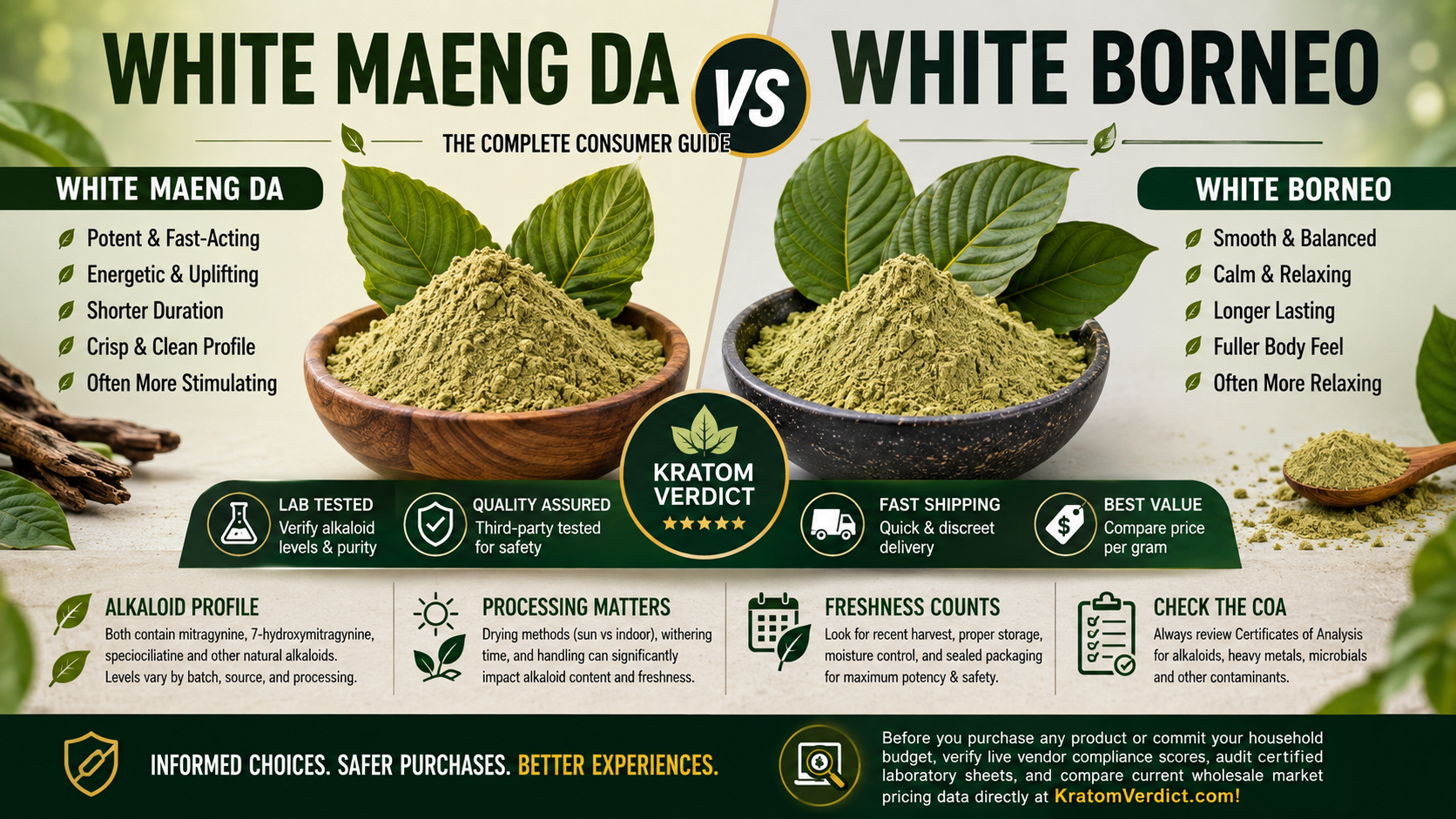 white maeng da vs white borneo