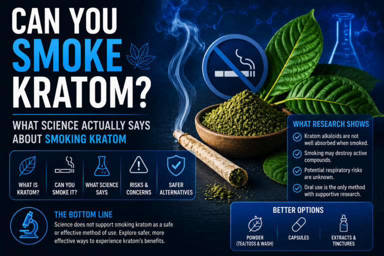 can you smoke kratom